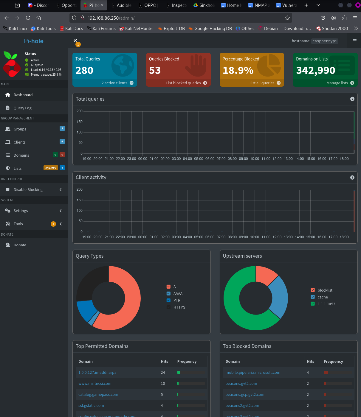 Pi-hole Admin Dashboard